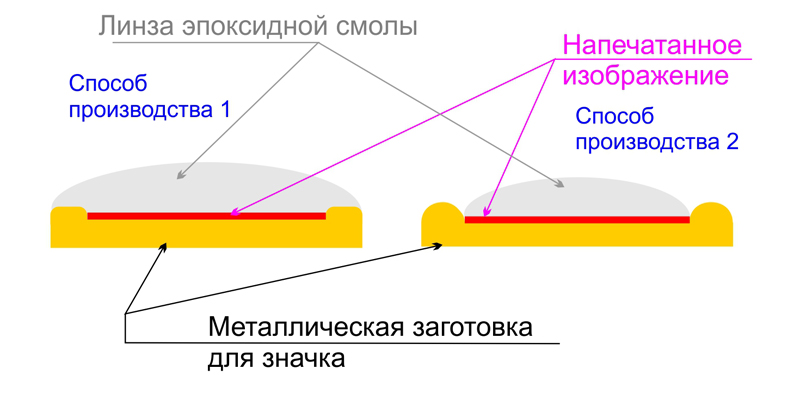 Эпоксидная силиконовая форма